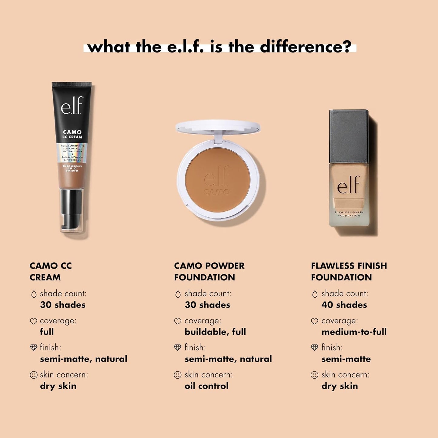 Flawless Finish Foundation, Lightweight and Medium Coverage, Semi-Matte Finish, Vegan and Cruelty-Free, Alabaster, 20Ml